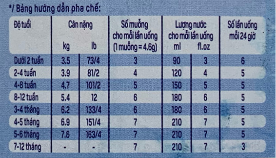 Sữa Aptamil Advanced Anh số 1 lon 800g cho trẻ 0-6 tháng tuổi