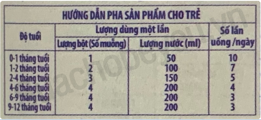 Sữa Aptamil số 1 380g New Zealand cho trẻ 0-12 tháng