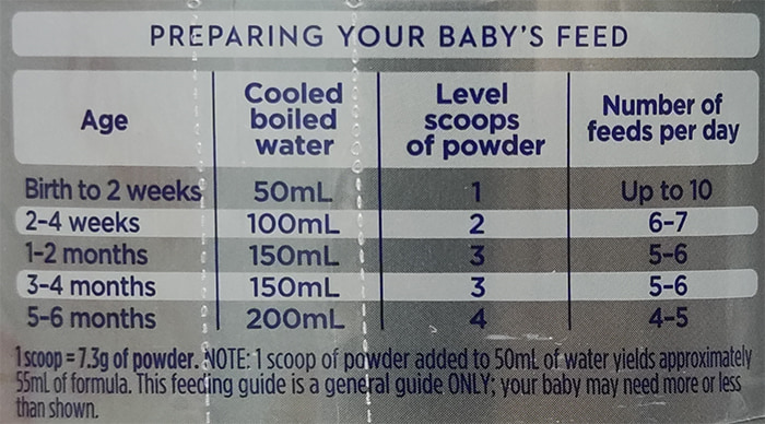 Sữa Aptamil Úc số 1 lon 900g cho trẻ 0-6 tháng tuổi