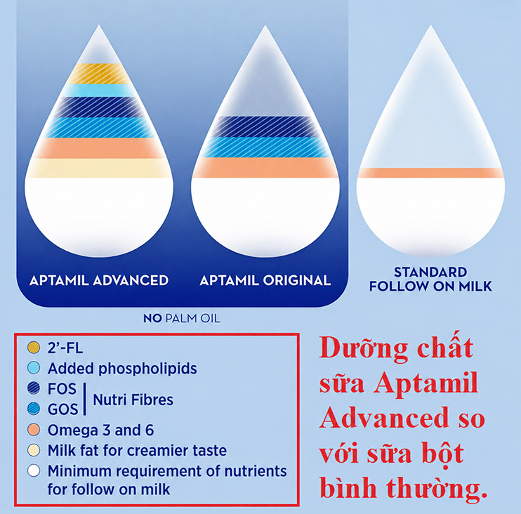 các dòng sữa aptamil chính hãng và cách phân biệt sữa aptamil