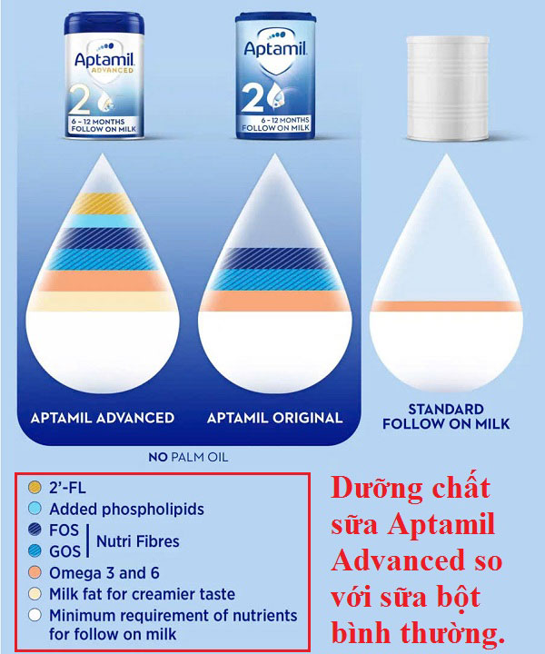 các dòng sữa aptamil chính hãng và cách phân biệt sữa aptamil